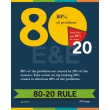80 - 20 Rule
